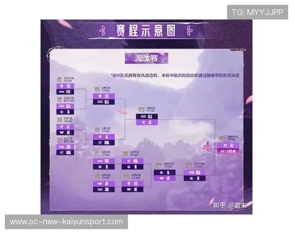MSI 决赛胜率预测：大数据推演两队夺冠的胜率概率，msi赛程决赛时间
